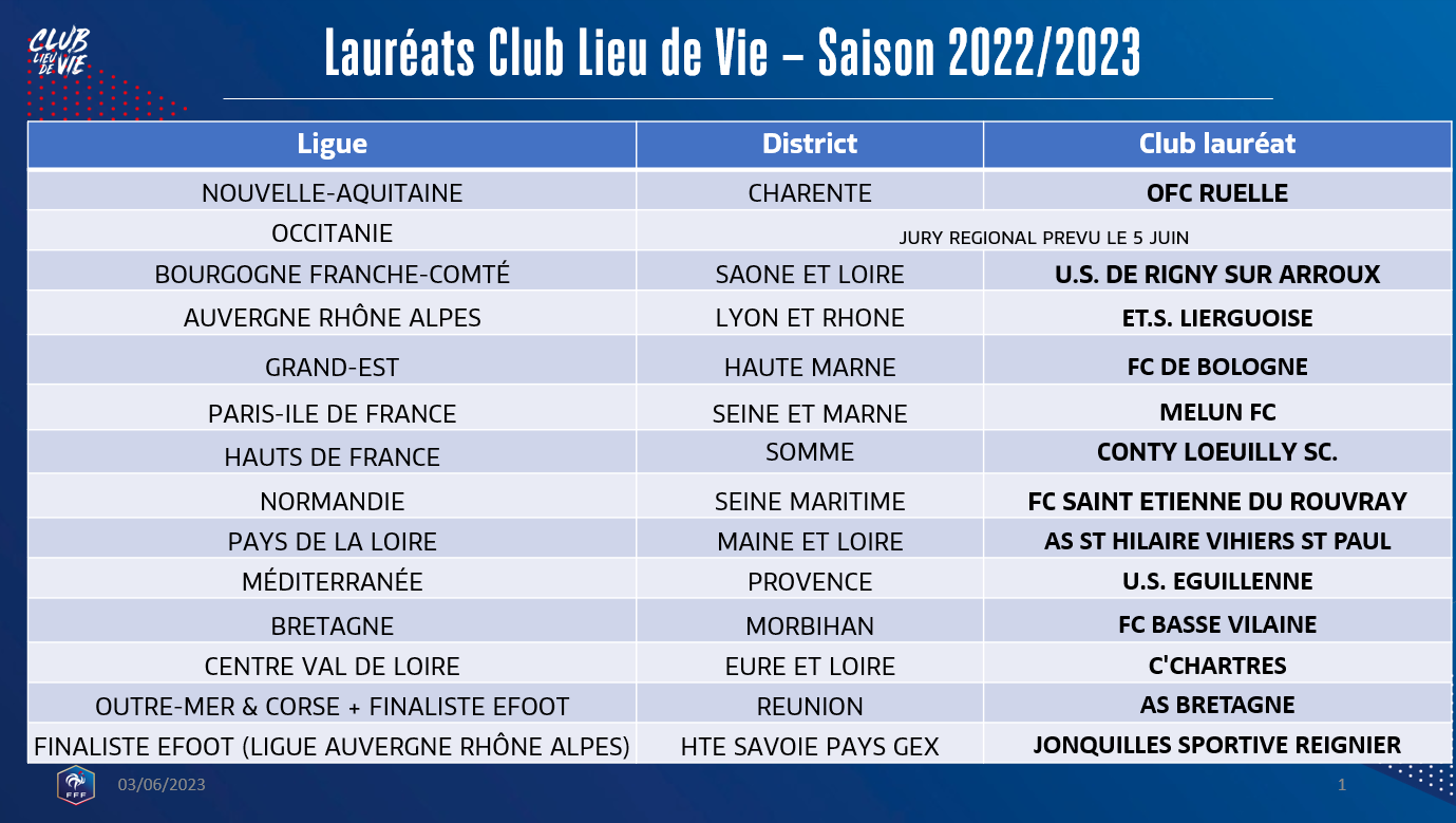 L’E.S.L Club Lieu de Vie